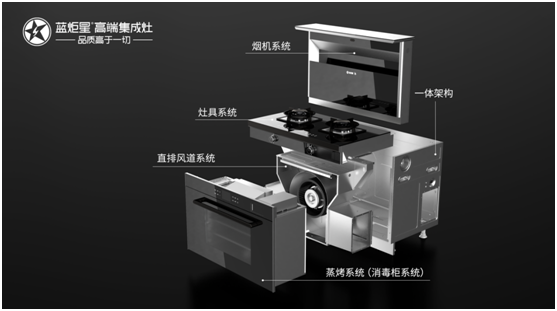 厨房「断舍离」没那么麻烦，一台蓝炬星集成灶品牌足矣！
