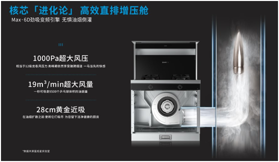 蒸烤一体集成灶or蒸烤箱？蓝炬星集成灶加盟给你答案