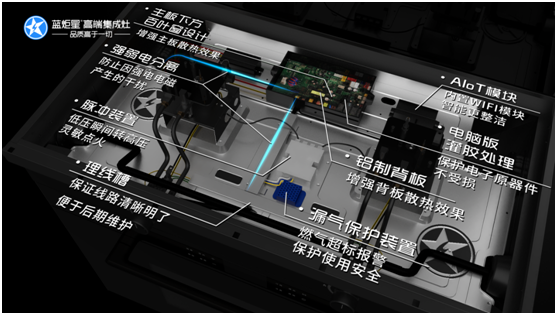 集成灶的安全性怎么样？